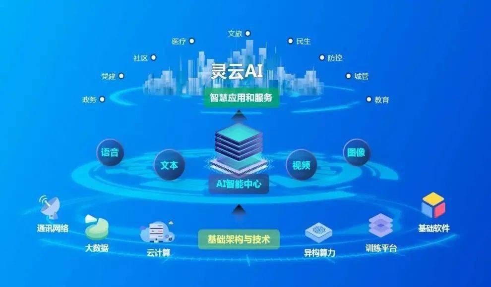 捷通華聲靈云 推動政府智能化服務(wù)普惠應(yīng)用的催化劑與軟件服務(wù)引擎